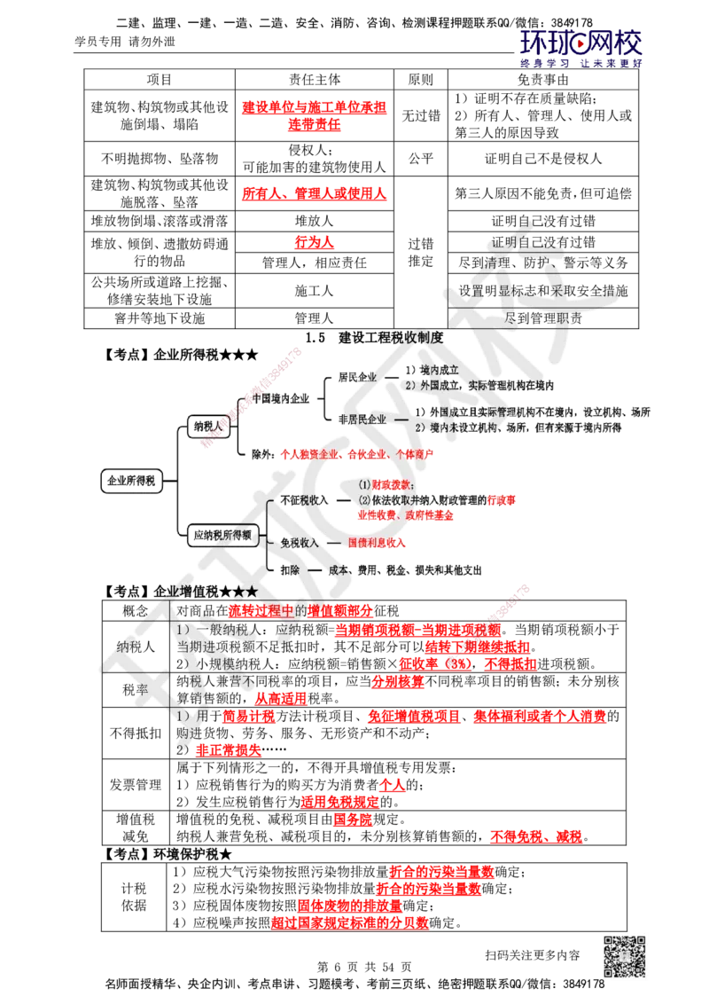 2025一建法规直播密训-（全）_2026年一建法规_2025年一建法规SVIP_04-冲刺串讲✿考点强化✿小灶集训_16-法规《直播密训班》安国庆HQ_讲义