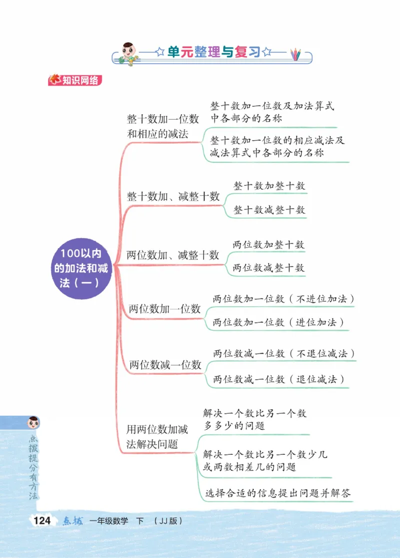 《点拨》23春数学1年级下册（JJ）_一年级上下册资料_小学一年级学习资料-25年更新版_1-04、小学一年级数学下册_1-4-2、练习题、作业、试题、试卷_冀教版_电子册类
