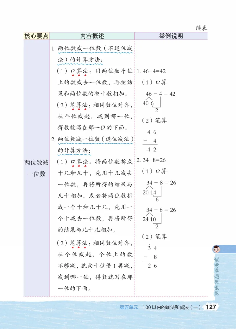 《点拨》23春数学1年级下册（JJ）_一年级上下册资料_小学一年级学习资料-25年更新版_1-04、小学一年级数学下册_1-4-2、练习题、作业、试题、试卷_冀教版_电子册类