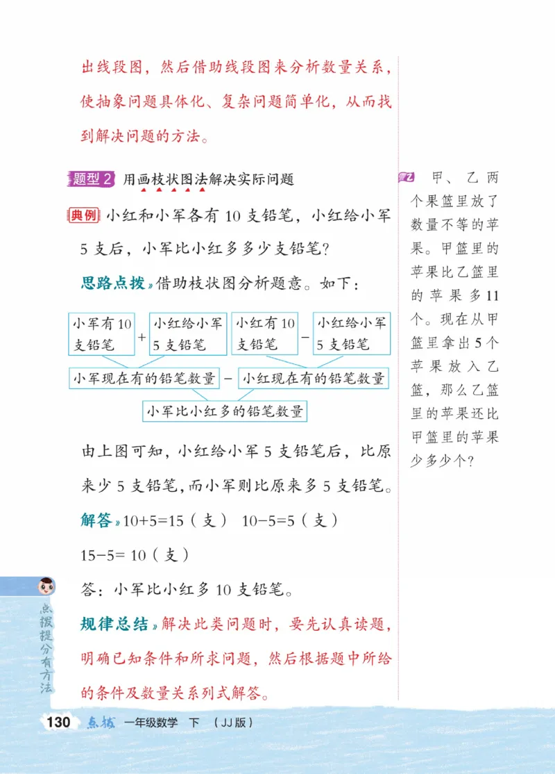 《点拨》23春数学1年级下册（JJ）_一年级上下册资料_小学一年级学习资料-25年更新版_1-04、小学一年级数学下册_1-4-2、练习题、作业、试题、试卷_冀教版_电子册类