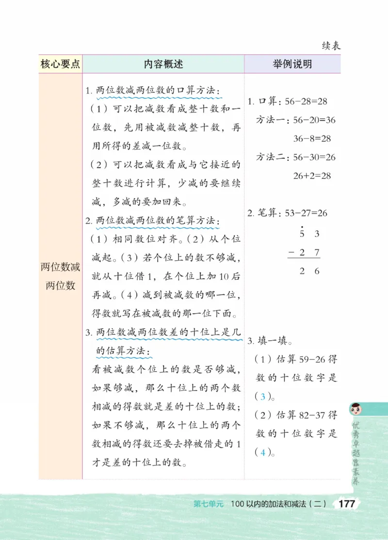 《点拨》23春数学1年级下册（JJ）_一年级上下册资料_小学一年级学习资料-25年更新版_1-04、小学一年级数学下册_1-4-2、练习题、作业、试题、试卷_冀教版_电子册类