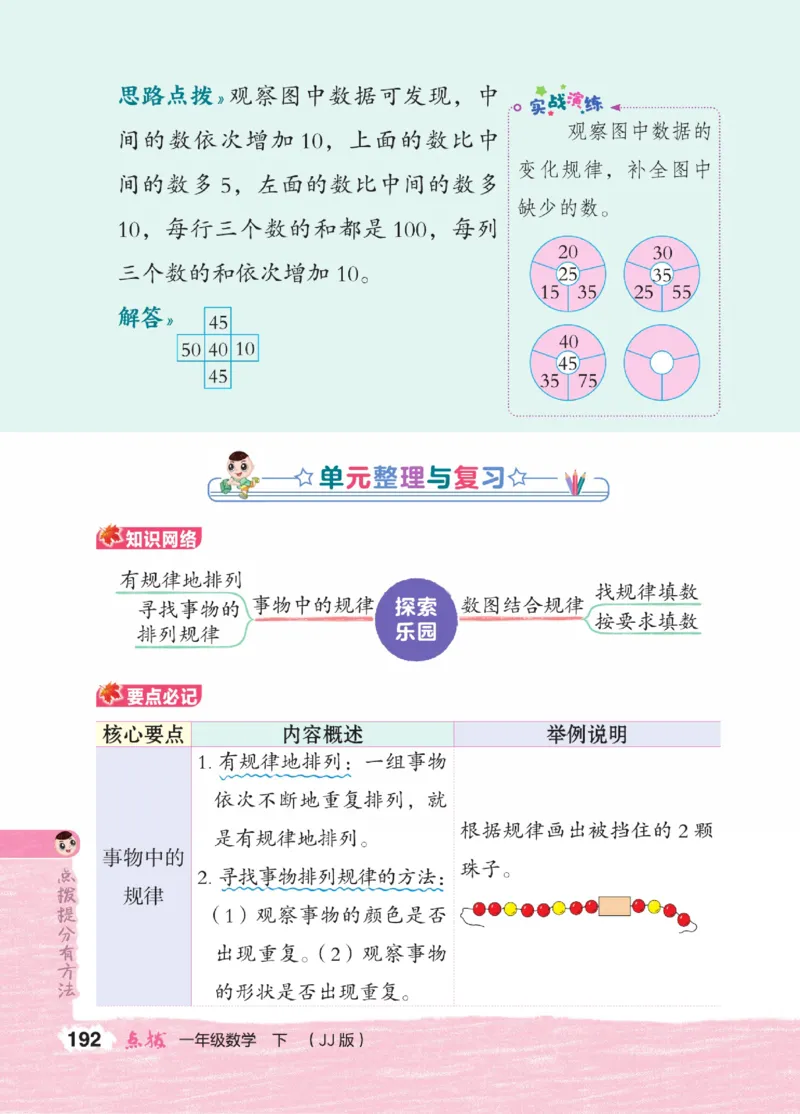 《点拨》23春数学1年级下册（JJ）_一年级上下册资料_小学一年级学习资料-25年更新版_1-04、小学一年级数学下册_1-4-2、练习题、作业、试题、试卷_冀教版_电子册类