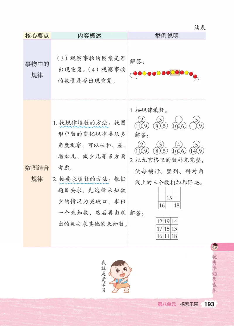 《点拨》23春数学1年级下册（JJ）_一年级上下册资料_小学一年级学习资料-25年更新版_1-04、小学一年级数学下册_1-4-2、练习题、作业、试题、试卷_冀教版_电子册类