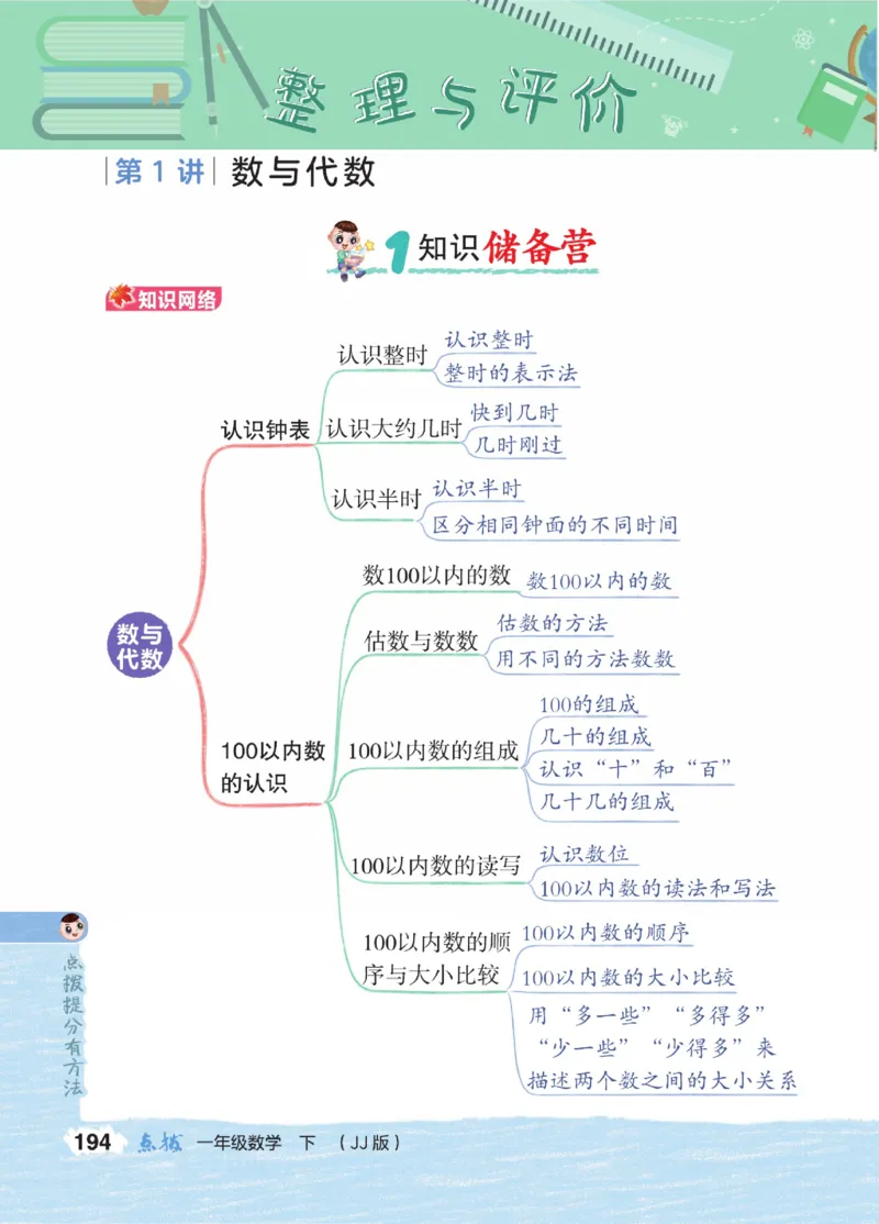 《点拨》23春数学1年级下册（JJ）_一年级上下册资料_小学一年级学习资料-25年更新版_1-04、小学一年级数学下册_1-4-2、练习题、作业、试题、试卷_冀教版_电子册类
