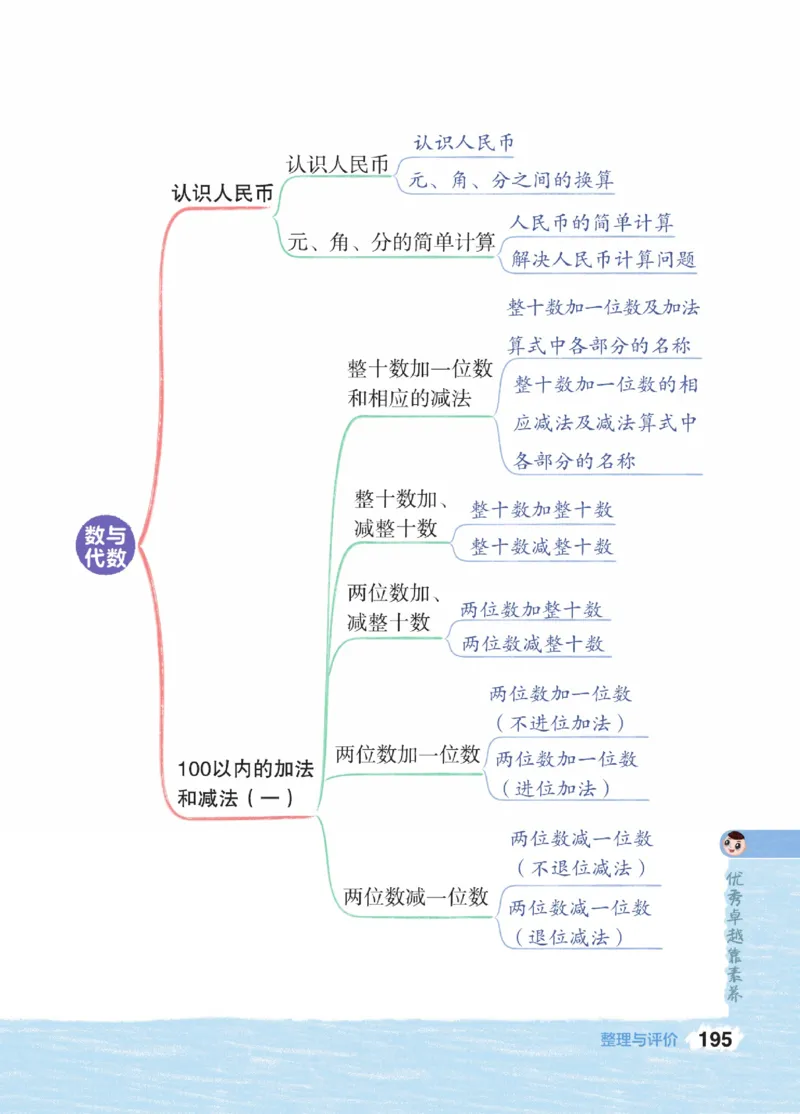 《点拨》23春数学1年级下册（JJ）_一年级上下册资料_小学一年级学习资料-25年更新版_1-04、小学一年级数学下册_1-4-2、练习题、作业、试题、试卷_冀教版_电子册类