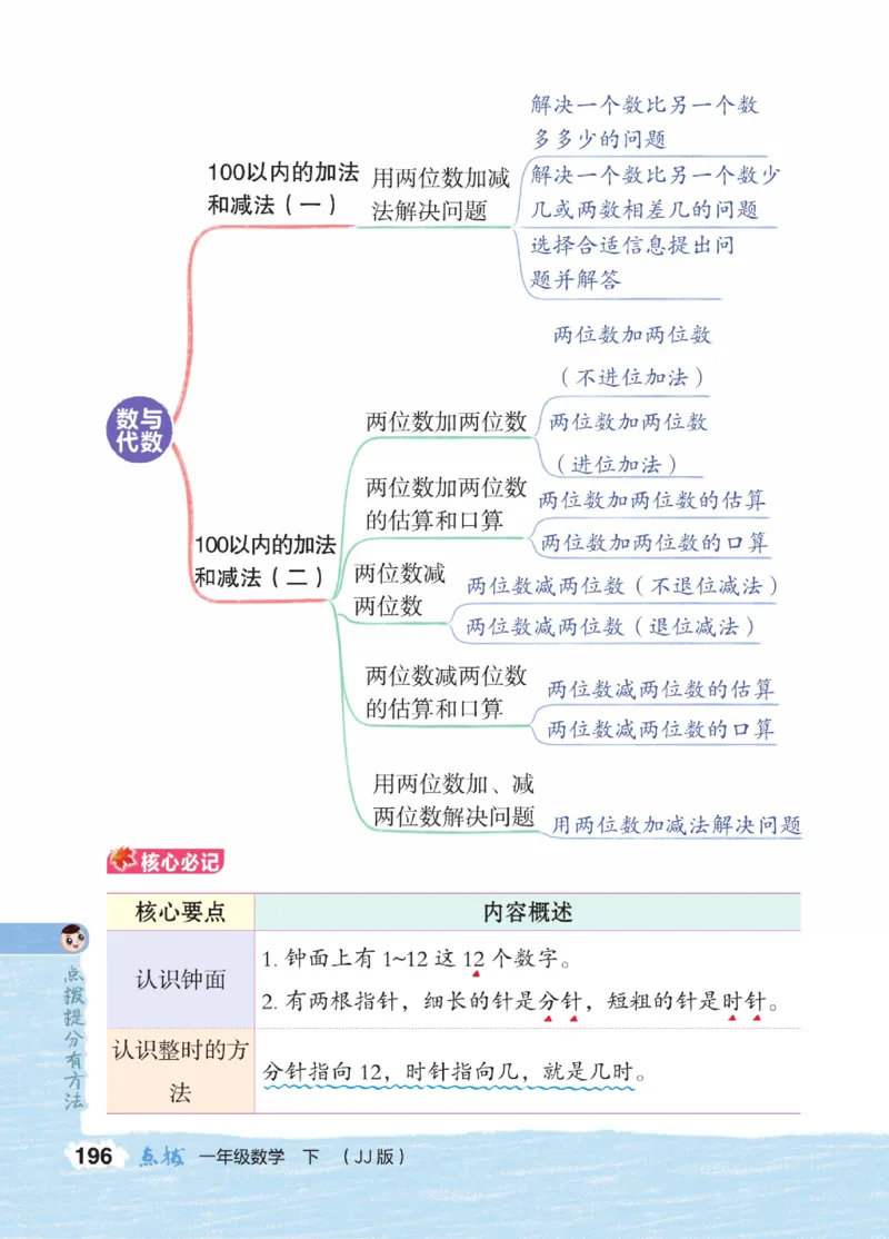 《点拨》23春数学1年级下册（JJ）_一年级上下册资料_小学一年级学习资料-25年更新版_1-04、小学一年级数学下册_1-4-2、练习题、作业、试题、试卷_冀教版_电子册类