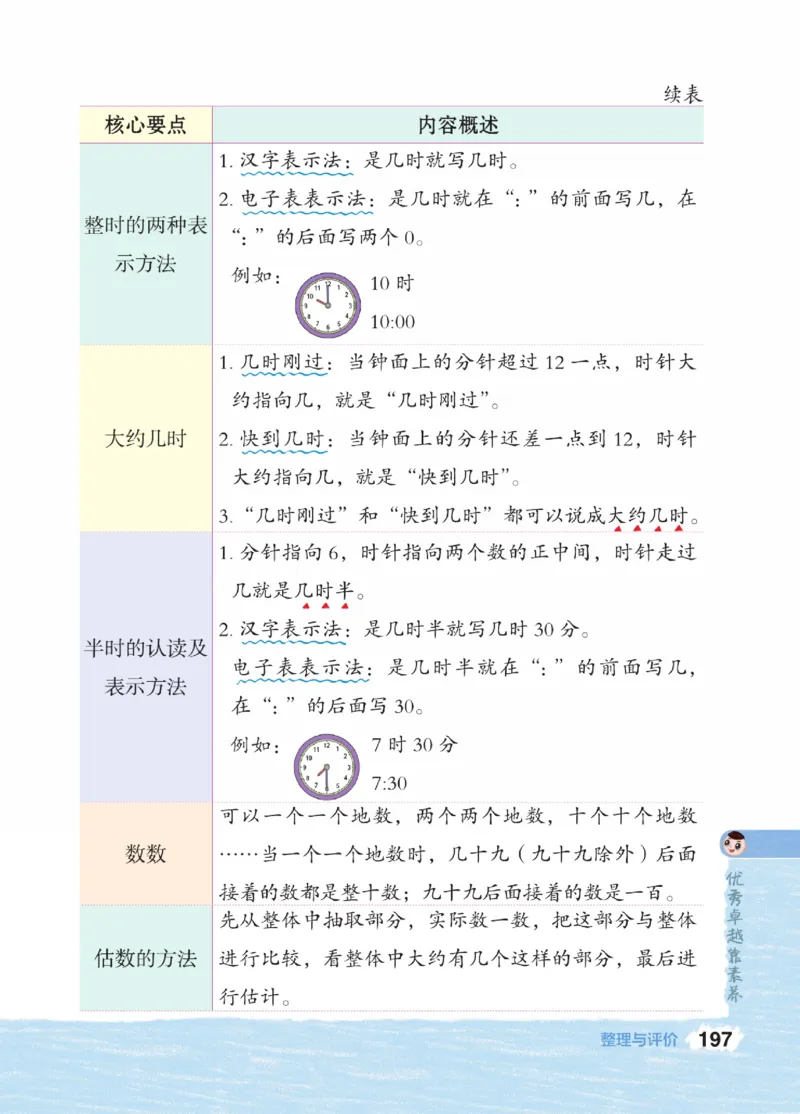 《点拨》23春数学1年级下册（JJ）_一年级上下册资料_小学一年级学习资料-25年更新版_1-04、小学一年级数学下册_1-4-2、练习题、作业、试题、试卷_冀教版_电子册类
