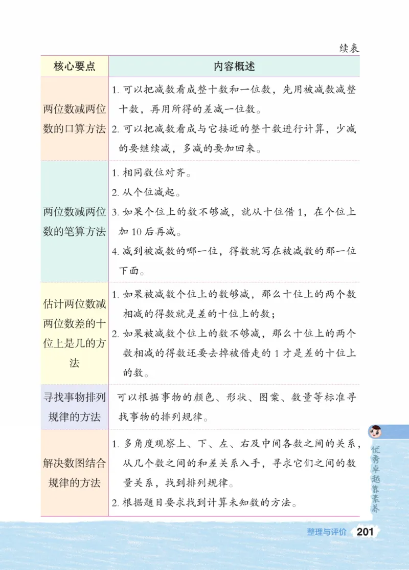 《点拨》23春数学1年级下册（JJ）_一年级上下册资料_小学一年级学习资料-25年更新版_1-04、小学一年级数学下册_1-4-2、练习题、作业、试题、试卷_冀教版_电子册类