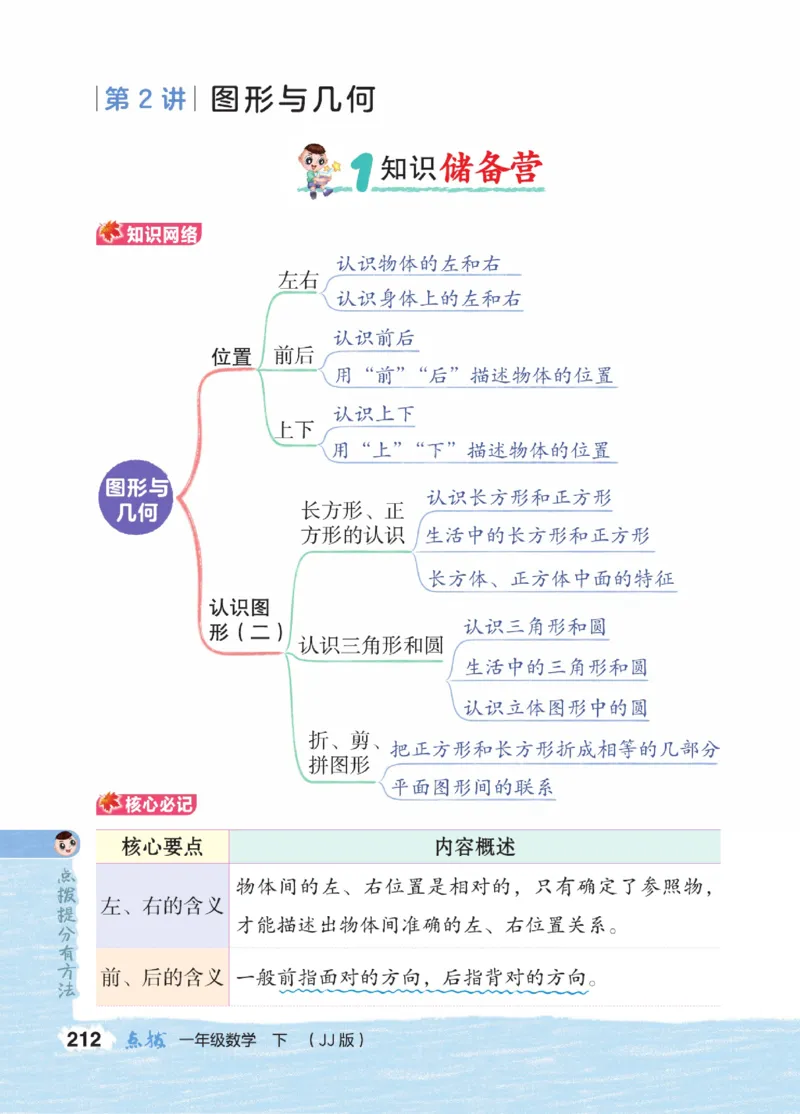 《点拨》23春数学1年级下册（JJ）_一年级上下册资料_小学一年级学习资料-25年更新版_1-04、小学一年级数学下册_1-4-2、练习题、作业、试题、试卷_冀教版_电子册类
