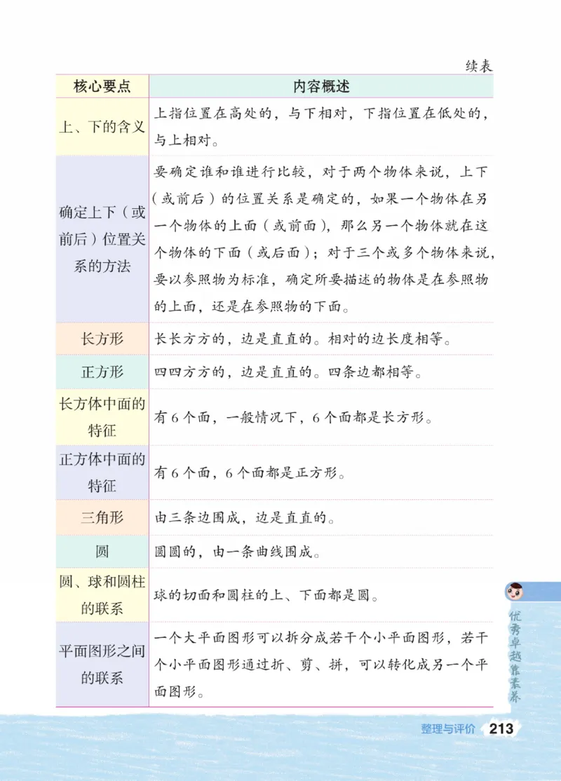 《点拨》23春数学1年级下册（JJ）_一年级上下册资料_小学一年级学习资料-25年更新版_1-04、小学一年级数学下册_1-4-2、练习题、作业、试题、试卷_冀教版_电子册类