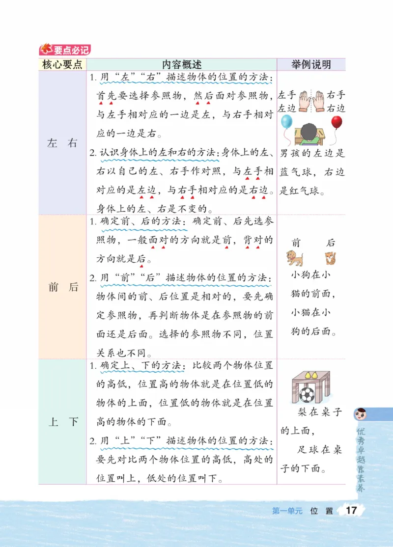 《点拨》23春数学1年级下册（JJ）_一年级上下册资料_小学一年级学习资料-25年更新版_1-04、小学一年级数学下册_1-4-2、练习题、作业、试题、试卷_冀教版_电子册类