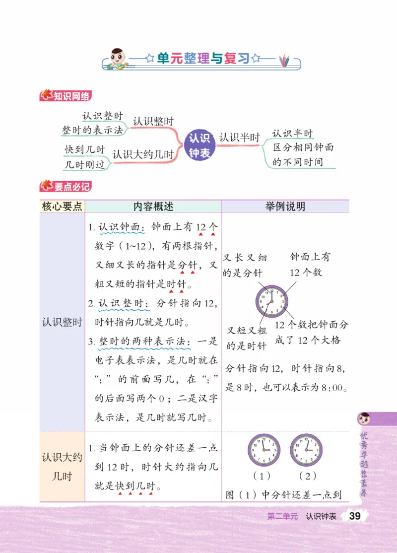 《点拨》23春数学1年级下册（JJ）_一年级上下册资料_小学一年级学习资料-25年更新版_1-04、小学一年级数学下册_1-4-2、练习题、作业、试题、试卷_冀教版_电子册类