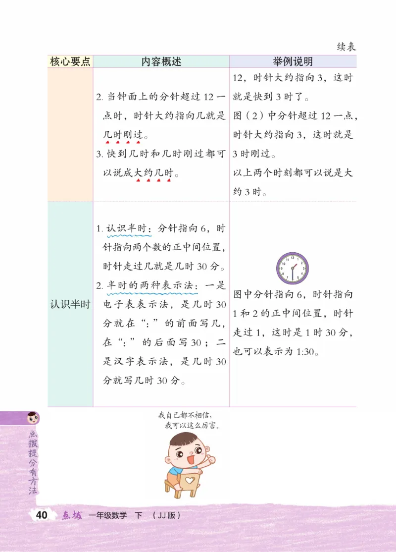 《点拨》23春数学1年级下册（JJ）_一年级上下册资料_小学一年级学习资料-25年更新版_1-04、小学一年级数学下册_1-4-2、练习题、作业、试题、试卷_冀教版_电子册类