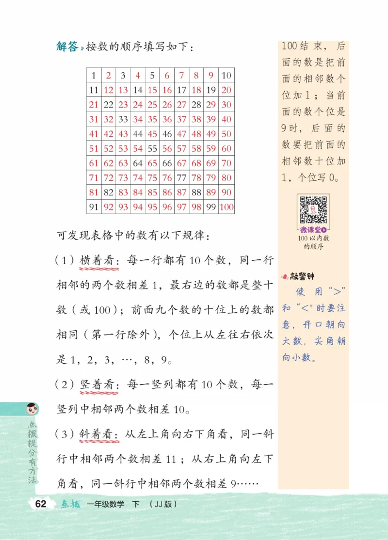 《点拨》23春数学1年级下册（JJ）_一年级上下册资料_小学一年级学习资料-25年更新版_1-04、小学一年级数学下册_1-4-2、练习题、作业、试题、试卷_冀教版_电子册类