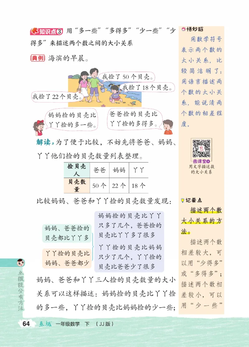《点拨》23春数学1年级下册（JJ）_一年级上下册资料_小学一年级学习资料-25年更新版_1-04、小学一年级数学下册_1-4-2、练习题、作业、试题、试卷_冀教版_电子册类