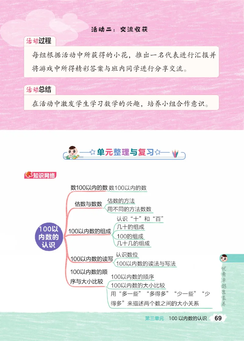 《点拨》23春数学1年级下册（JJ）_一年级上下册资料_小学一年级学习资料-25年更新版_1-04、小学一年级数学下册_1-4-2、练习题、作业、试题、试卷_冀教版_电子册类