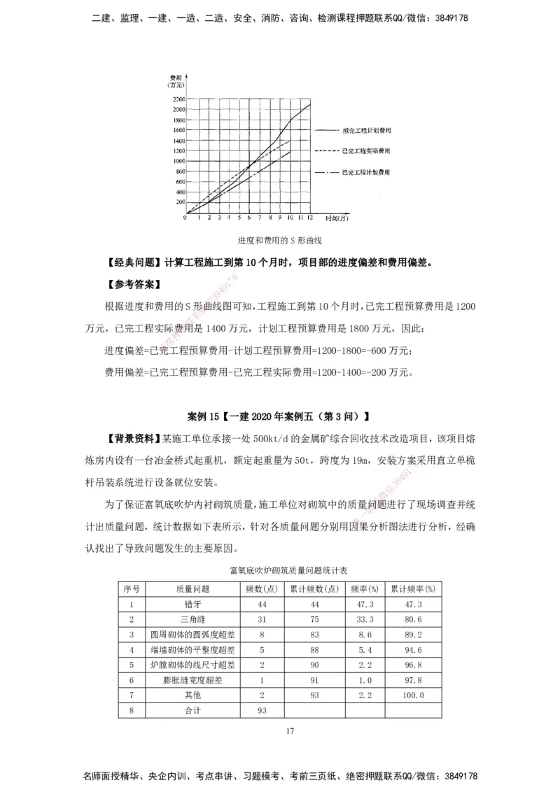 2025机电-实操速达word讲义_2026年一级建造师_2026年一建机电_2025年一建机电SVIP_02-基础精讲✿高端面授✿深度强化_61-机电《实操速达直播》杨海军HX_讲义