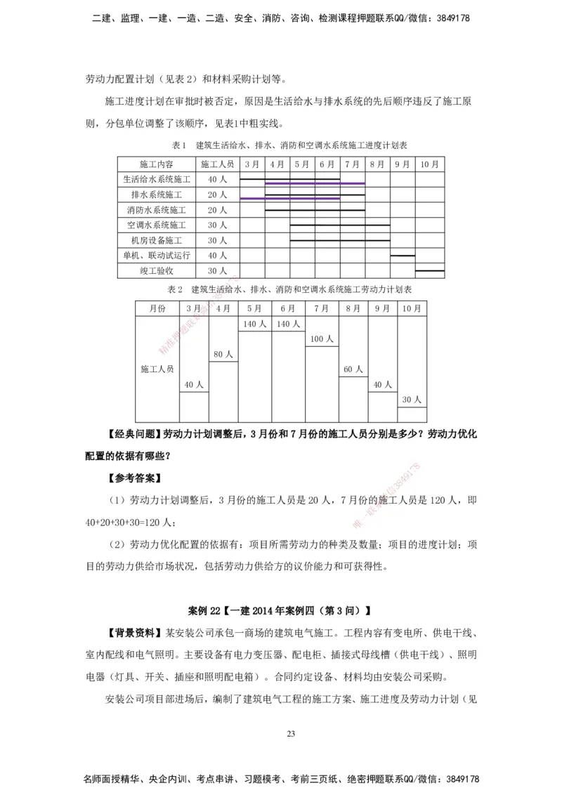 2025机电-实操速达word讲义_2026年一级建造师_2026年一建机电_2025年一建机电SVIP_02-基础精讲✿高端面授✿深度强化_61-机电《实操速达直播》杨海军HX_讲义