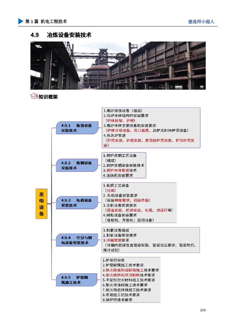 24.冶炼技术_2026年一级建造师_2026年一建机电_2025年一建机电SVIP_02-基础精讲✿高端面授✿深度强化_21-机电《3D精讲班》小超人SMR推荐_讲义