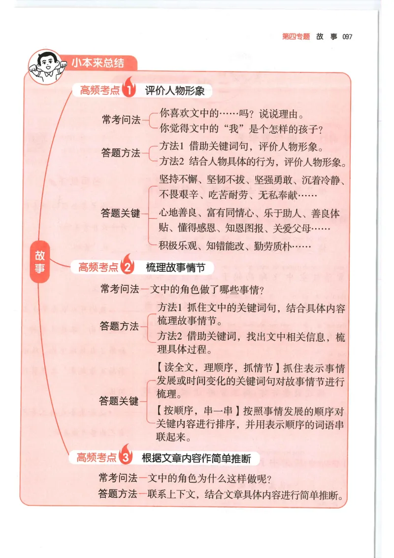 一年级25版《一本小学语文阅读训练100篇（第12版）》_25秋小学语数英习题试卷_语文_1-6年级25版《一本小学语文阅读训练100篇（第12版）》