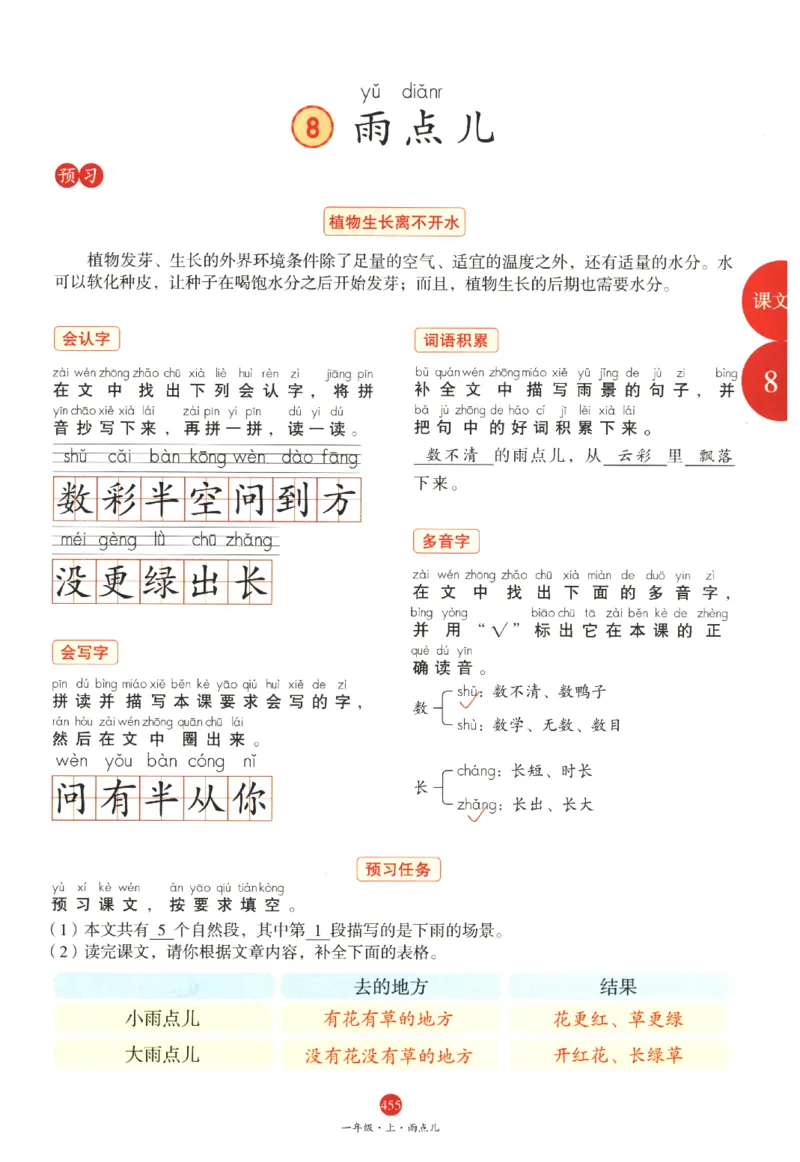 一年级上J2_一年级语文上册（统编版）_老课标资料_教学视频_第一套_010-绘本课堂PDF可下载打印