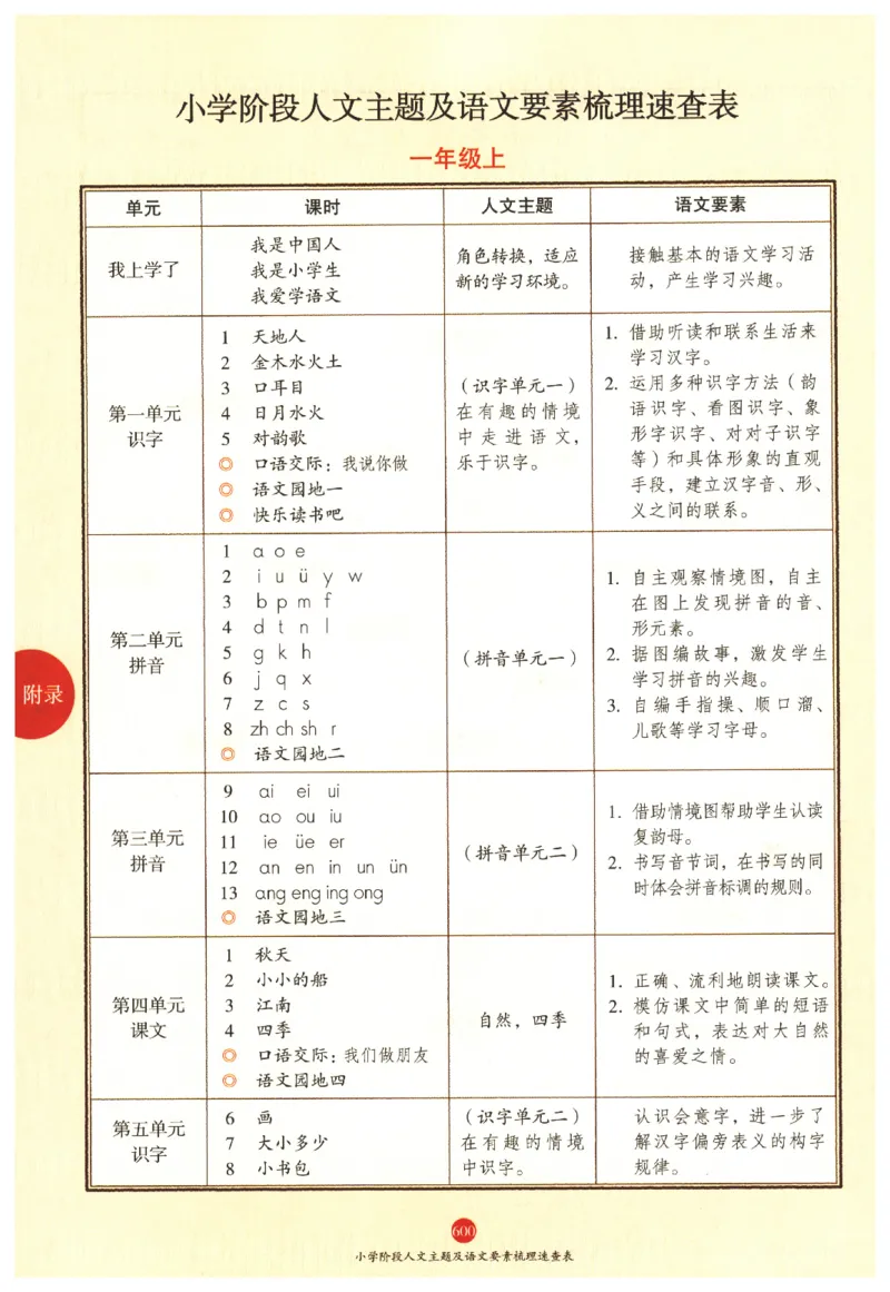 一年级上J2_一年级语文上册（统编版）_老课标资料_教学视频_第一套_010-绘本课堂PDF可下载打印