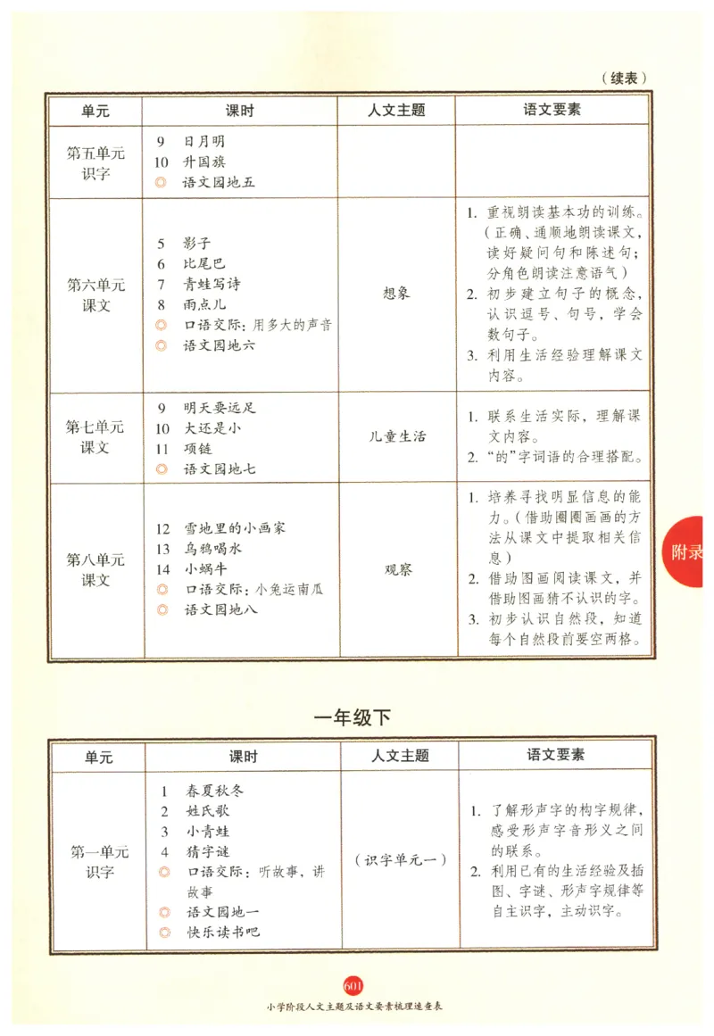 一年级上J2_一年级语文上册（统编版）_老课标资料_教学视频_第一套_010-绘本课堂PDF可下载打印