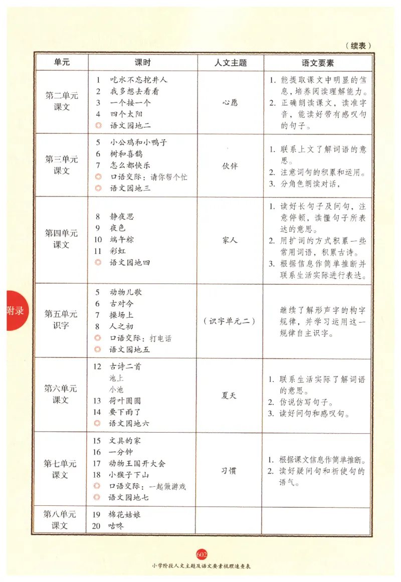 一年级上J2_一年级语文上册（统编版）_老课标资料_教学视频_第一套_010-绘本课堂PDF可下载打印