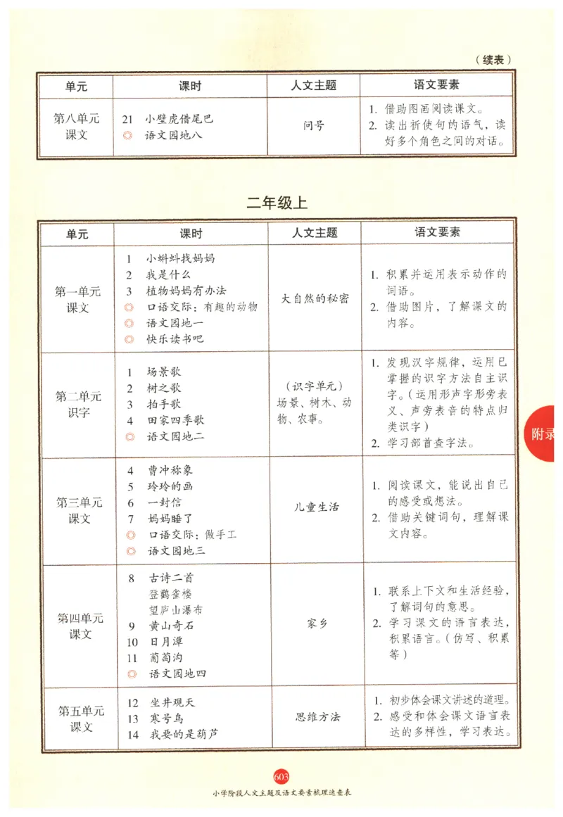一年级上J2_一年级语文上册（统编版）_老课标资料_教学视频_第一套_010-绘本课堂PDF可下载打印