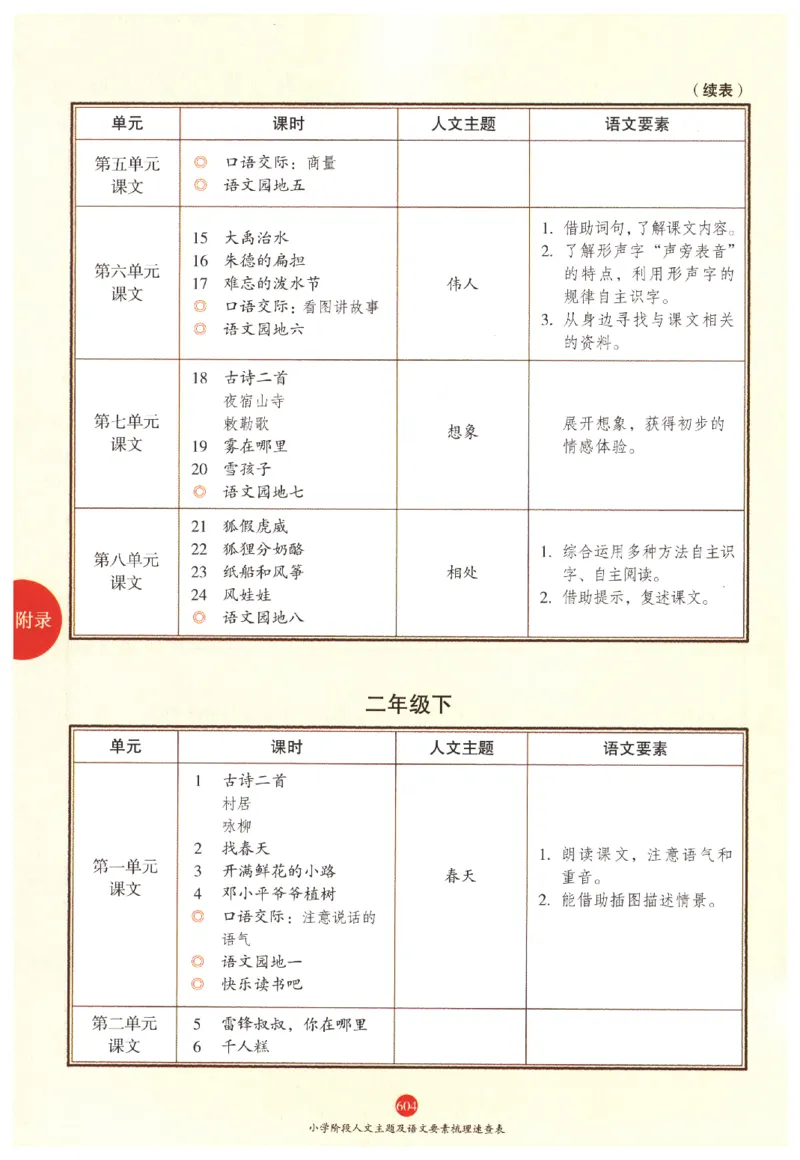 一年级上J2_一年级语文上册（统编版）_老课标资料_教学视频_第一套_010-绘本课堂PDF可下载打印