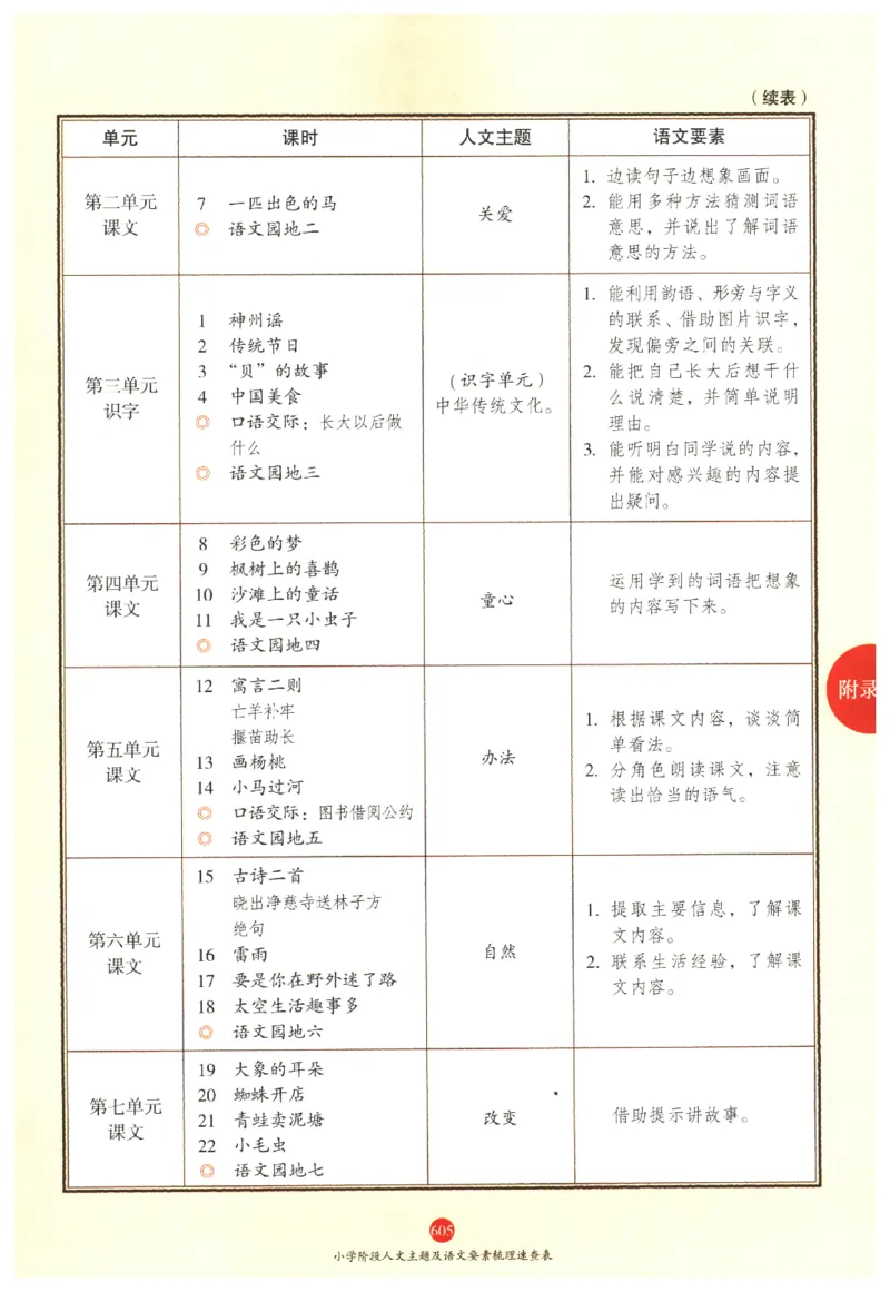 一年级上J2_一年级语文上册（统编版）_老课标资料_教学视频_第一套_010-绘本课堂PDF可下载打印