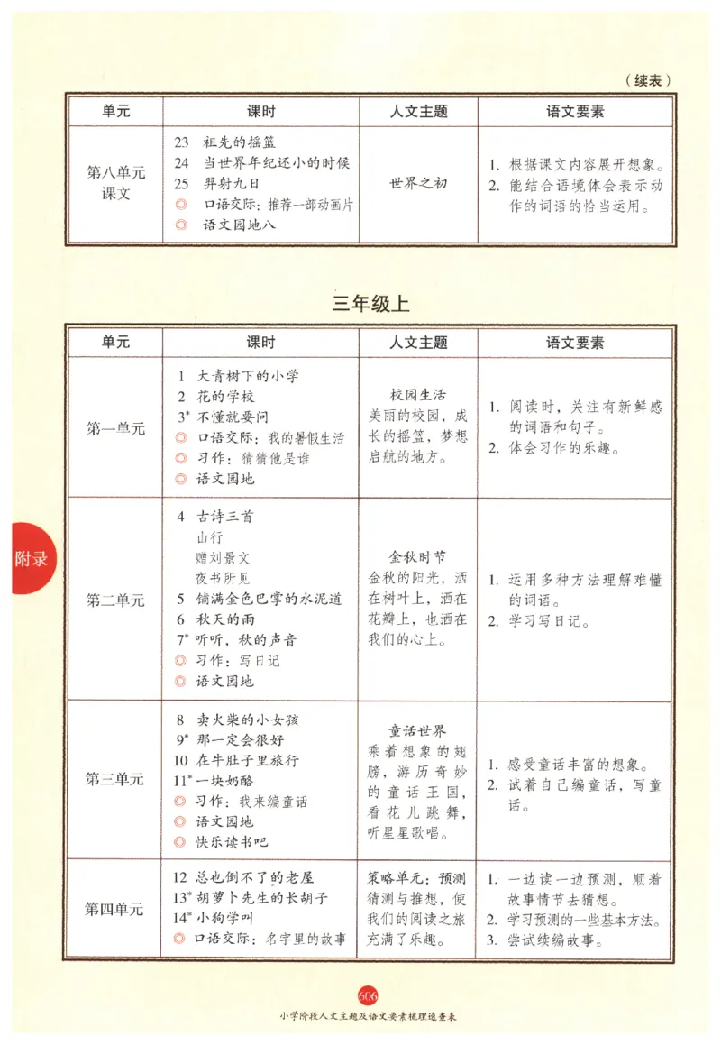 一年级上J2_一年级语文上册（统编版）_老课标资料_教学视频_第一套_010-绘本课堂PDF可下载打印