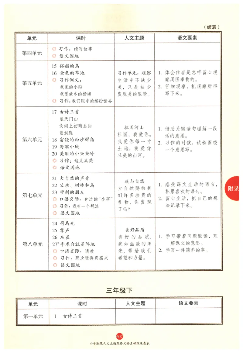 一年级上J2_一年级语文上册（统编版）_老课标资料_教学视频_第一套_010-绘本课堂PDF可下载打印