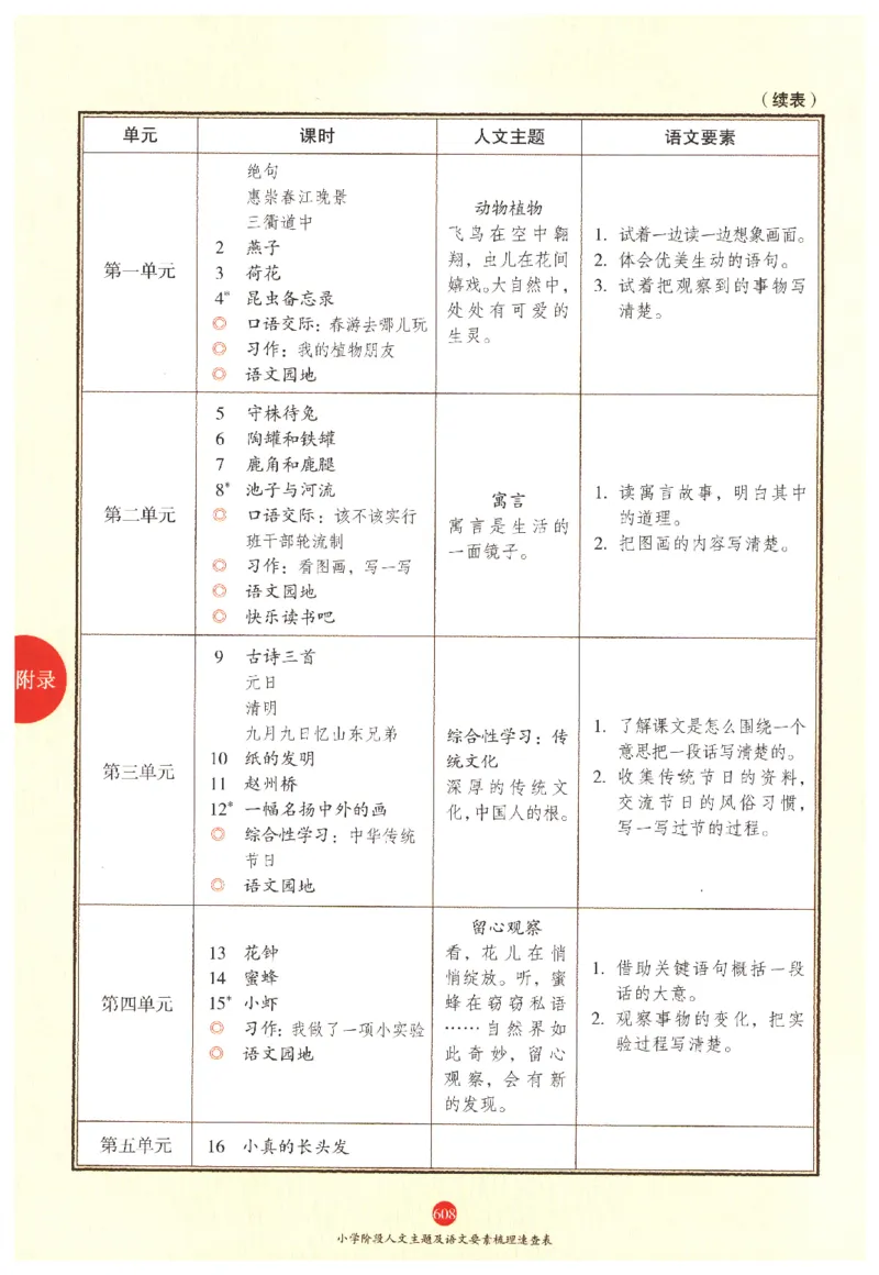 一年级上J2_一年级语文上册（统编版）_老课标资料_教学视频_第一套_010-绘本课堂PDF可下载打印