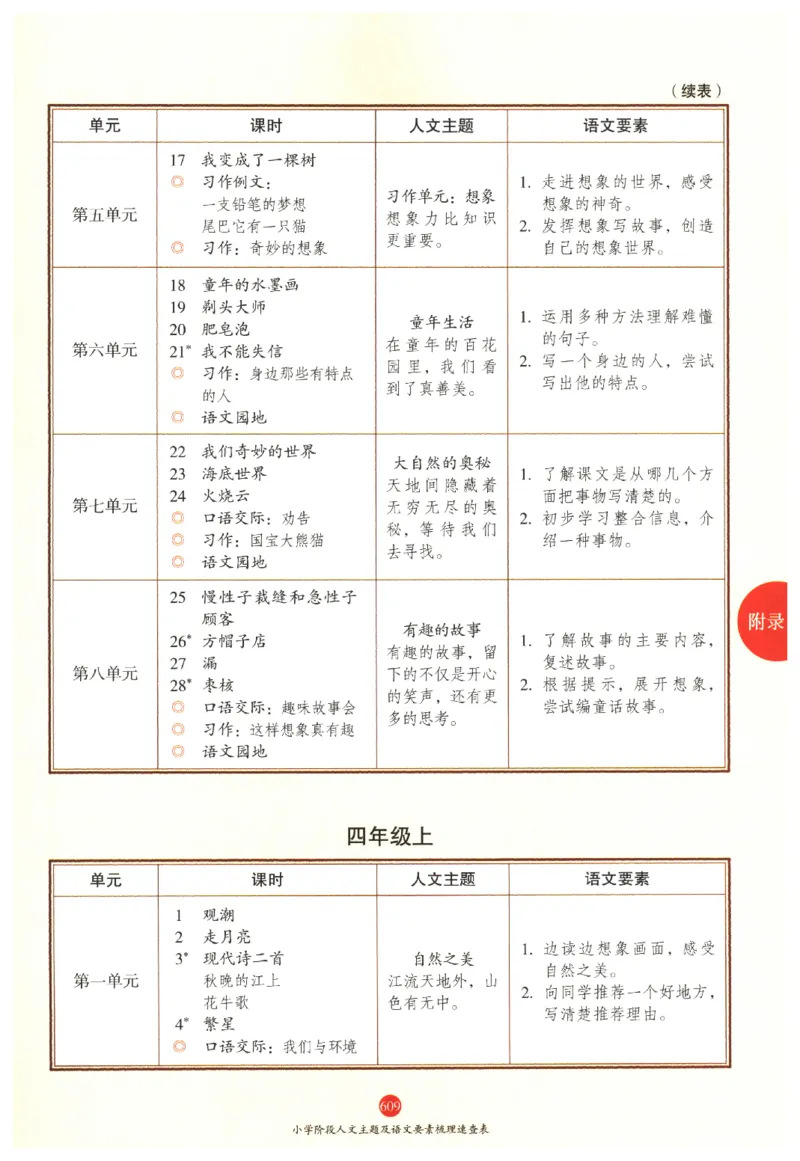 一年级上J2_一年级语文上册（统编版）_老课标资料_教学视频_第一套_010-绘本课堂PDF可下载打印