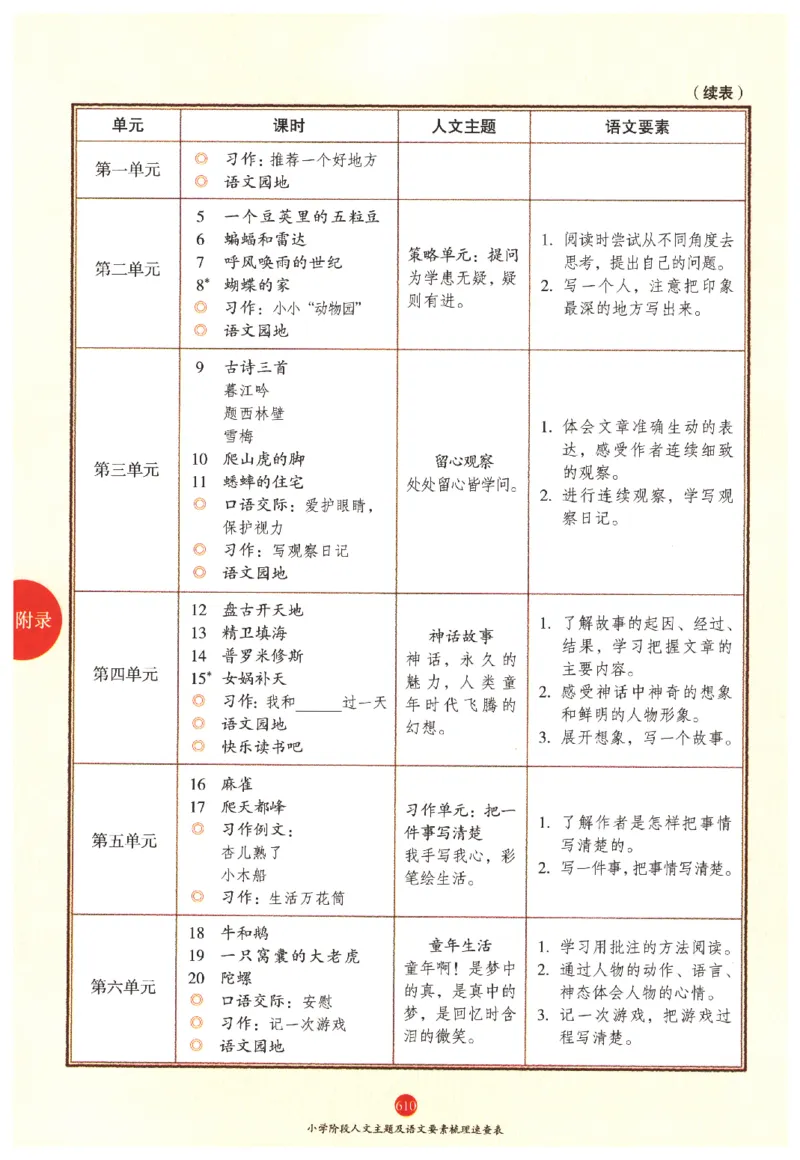 一年级上J2_一年级语文上册（统编版）_老课标资料_教学视频_第一套_010-绘本课堂PDF可下载打印