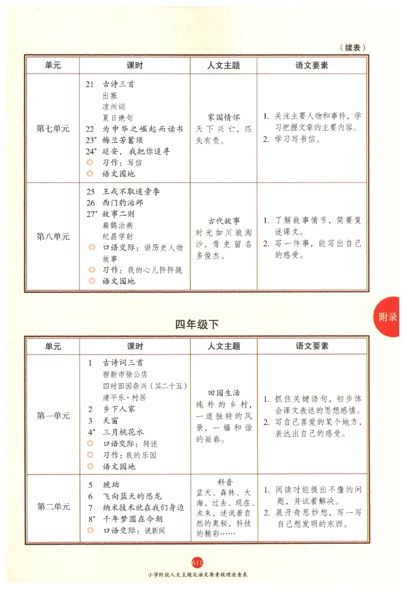 一年级上J2_一年级语文上册（统编版）_老课标资料_教学视频_第一套_010-绘本课堂PDF可下载打印