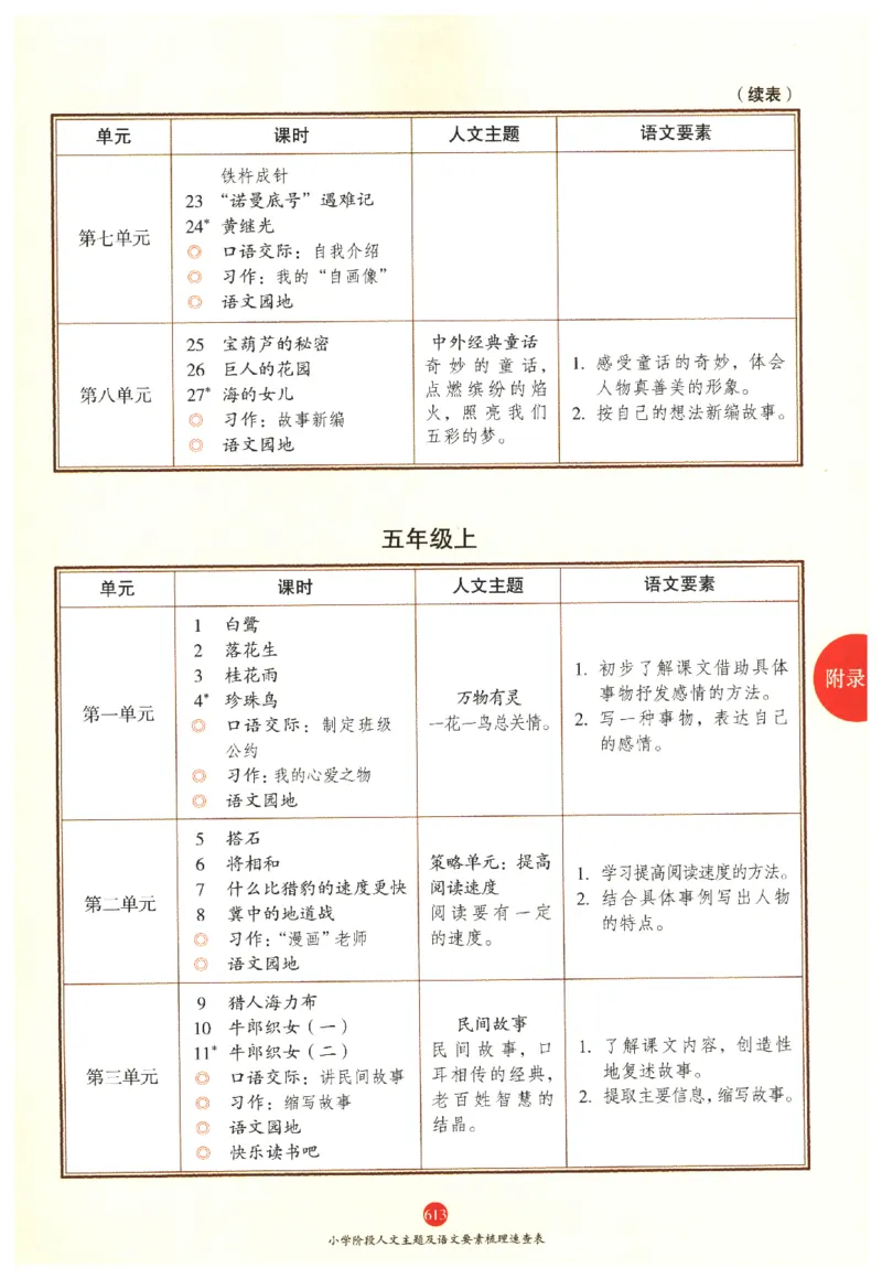 一年级上J2_一年级语文上册（统编版）_老课标资料_教学视频_第一套_010-绘本课堂PDF可下载打印