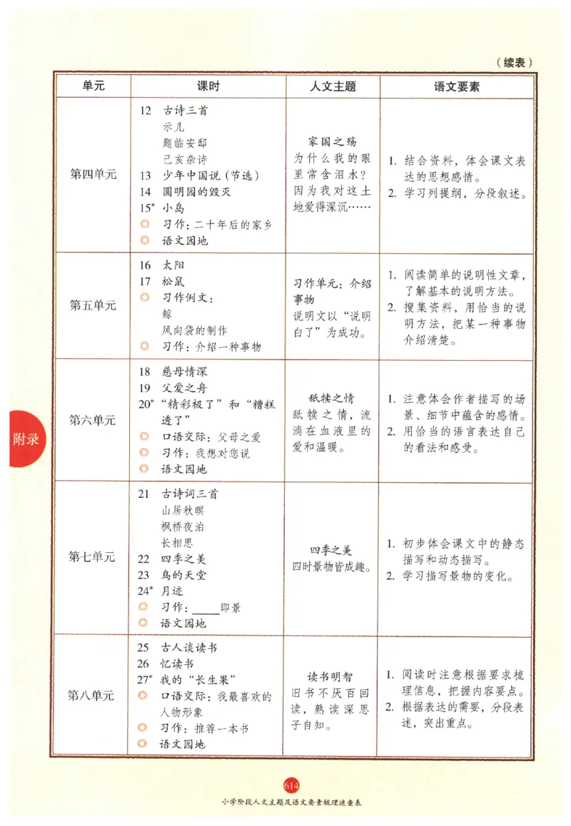 一年级上J2_一年级语文上册（统编版）_老课标资料_教学视频_第一套_010-绘本课堂PDF可下载打印