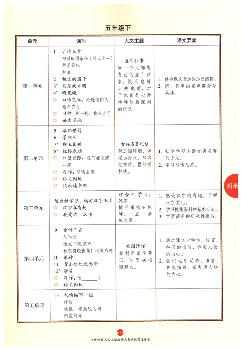 一年级上J2_一年级语文上册（统编版）_老课标资料_教学视频_第一套_010-绘本课堂PDF可下载打印