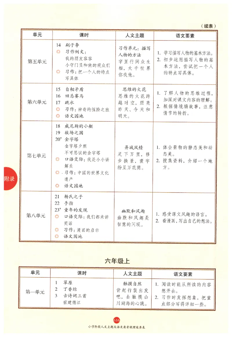 一年级上J2_一年级语文上册（统编版）_老课标资料_教学视频_第一套_010-绘本课堂PDF可下载打印