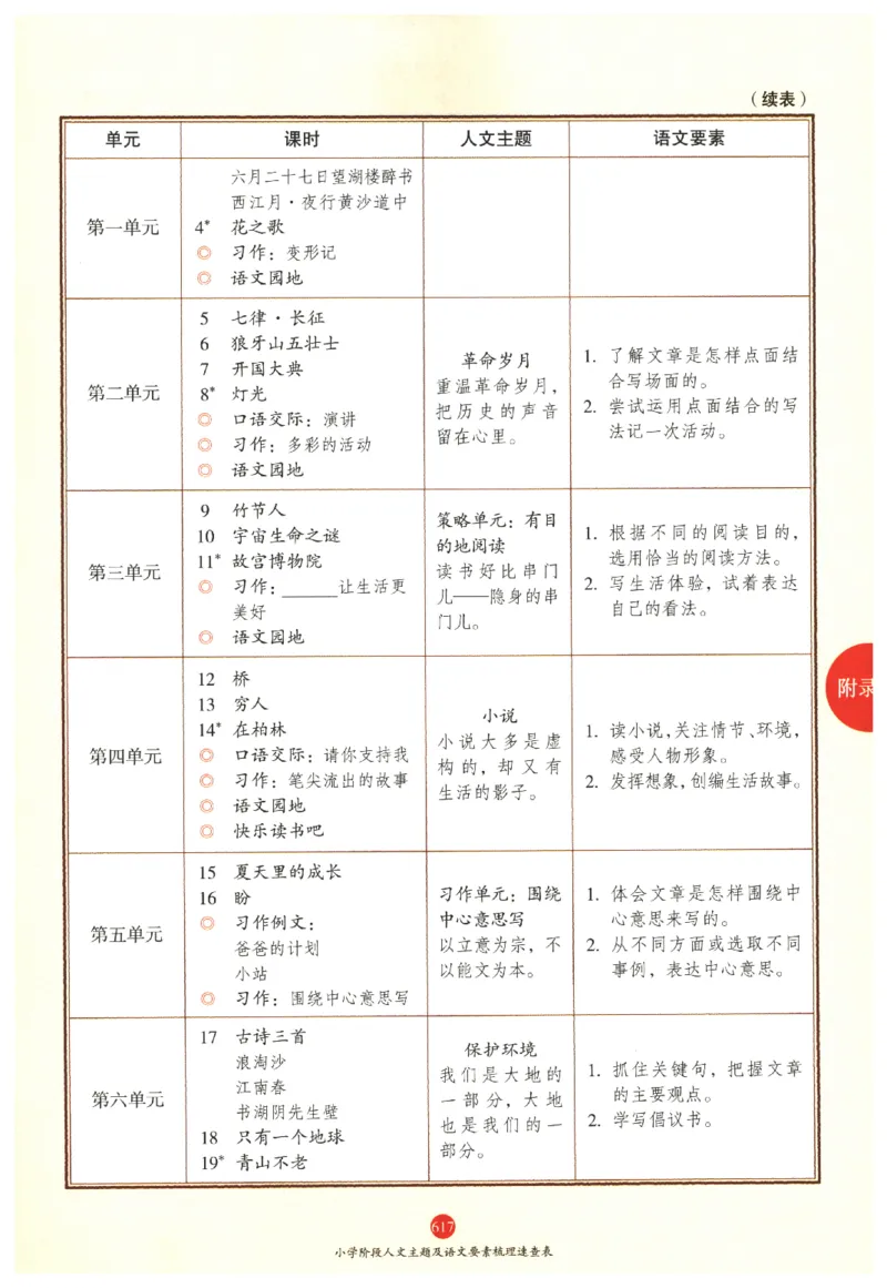 一年级上J2_一年级语文上册（统编版）_老课标资料_教学视频_第一套_010-绘本课堂PDF可下载打印