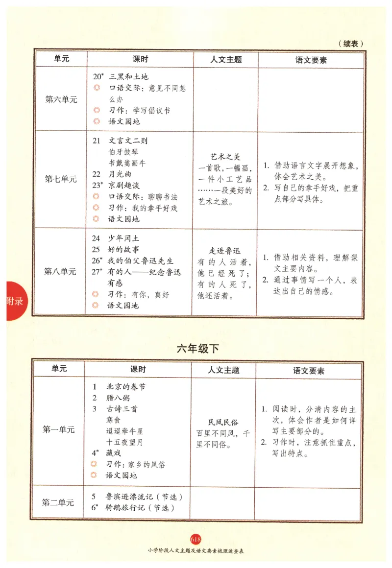 一年级上J2_一年级语文上册（统编版）_老课标资料_教学视频_第一套_010-绘本课堂PDF可下载打印