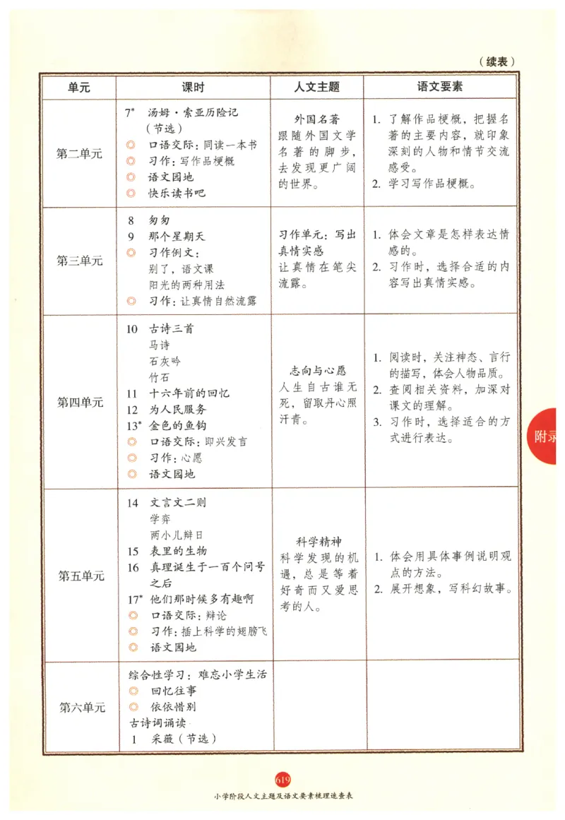 一年级上J2_一年级语文上册（统编版）_老课标资料_教学视频_第一套_010-绘本课堂PDF可下载打印