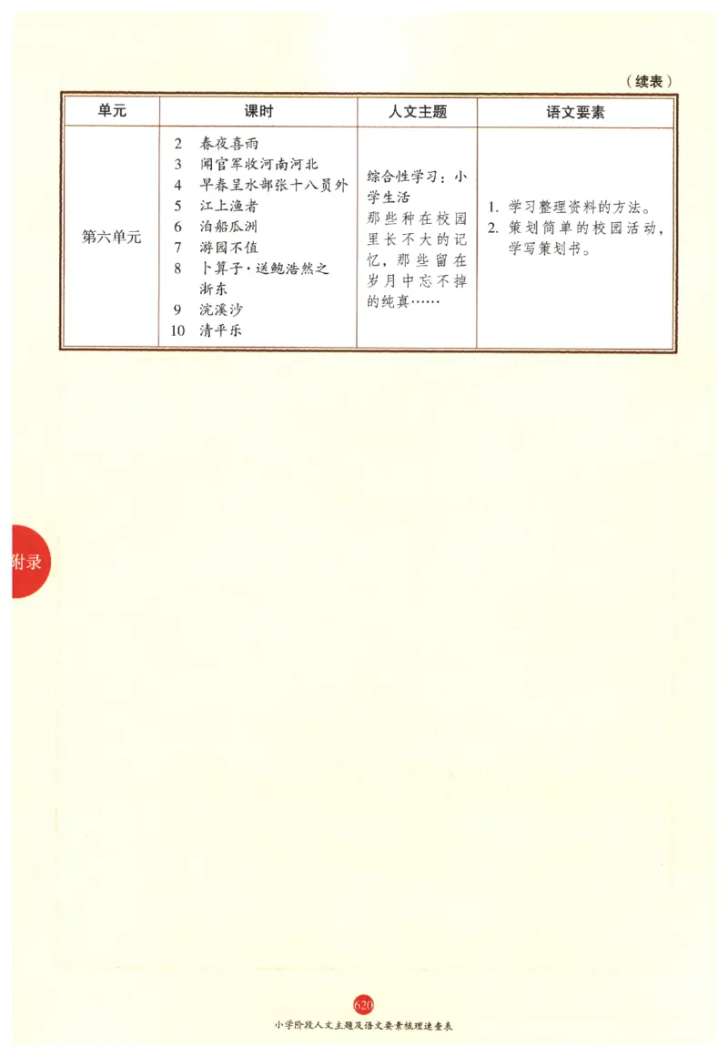 一年级上J2_一年级语文上册（统编版）_老课标资料_教学视频_第一套_010-绘本课堂PDF可下载打印