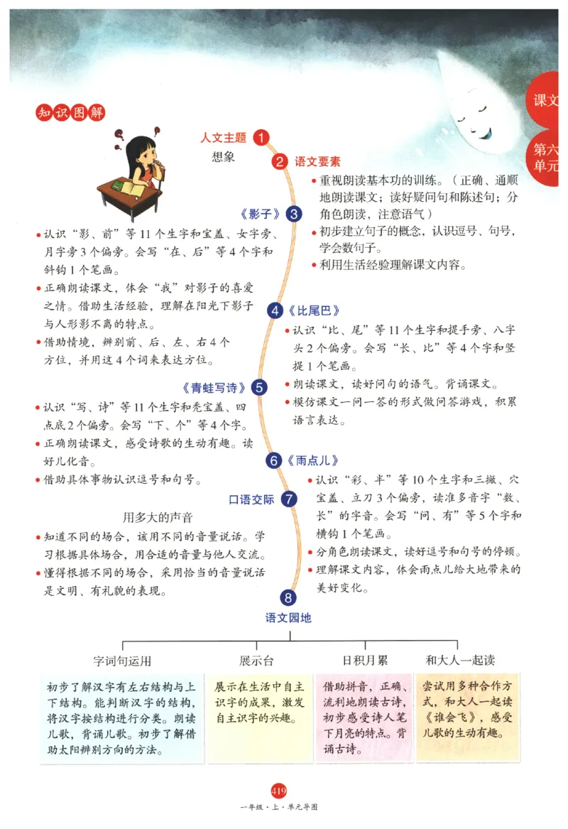 一年级上J2_一年级语文上册（统编版）_老课标资料_教学视频_第一套_010-绘本课堂PDF可下载打印
