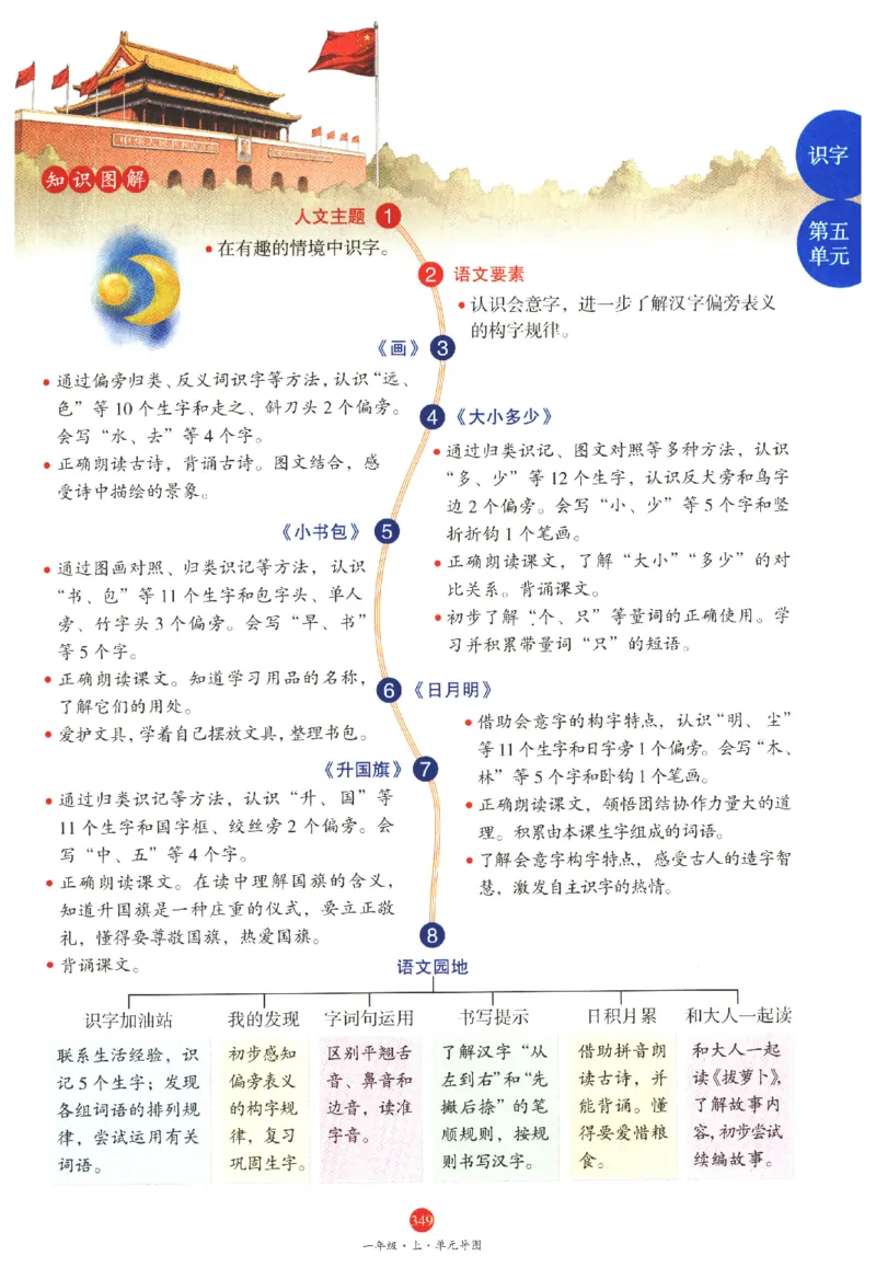 一年级上J2_一年级语文上册（统编版）_老课标资料_教学视频_第一套_010-绘本课堂PDF可下载打印
