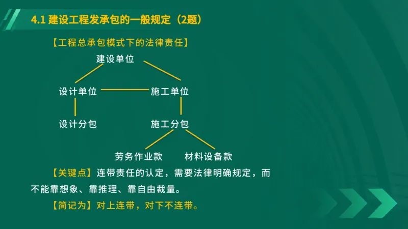 25年一建《工程法规》大V精讲第4章4&middot;1讲义在线版_2026年一建法规_2025年一建法规SVIP_02-基础精讲✿高端面授✿深度强化_25-法规《强化精讲班》陈印YL推荐