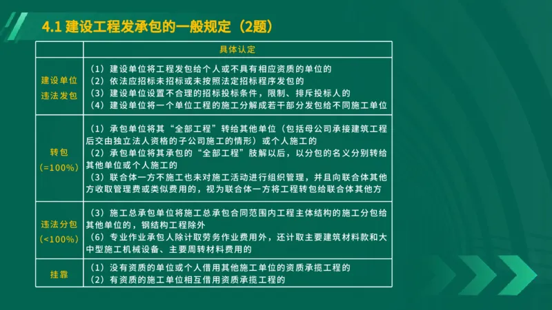 25年一建《工程法规》大V精讲第4章4&middot;1讲义在线版_2026年一建法规_2025年一建法规SVIP_02-基础精讲✿高端面授✿深度强化_25-法规《强化精讲班》陈印YL推荐
