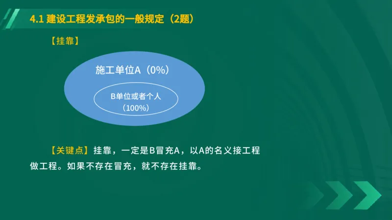 25年一建《工程法规》大V精讲第4章4&middot;1讲义在线版_2026年一建法规_2025年一建法规SVIP_02-基础精讲✿高端面授✿深度强化_25-法规《强化精讲班》陈印YL推荐